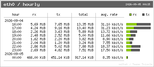 vnStat hourly