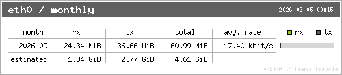 vnStat monthly