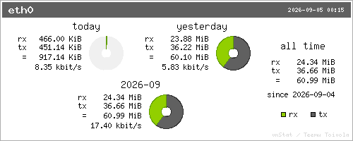 vnStat summary